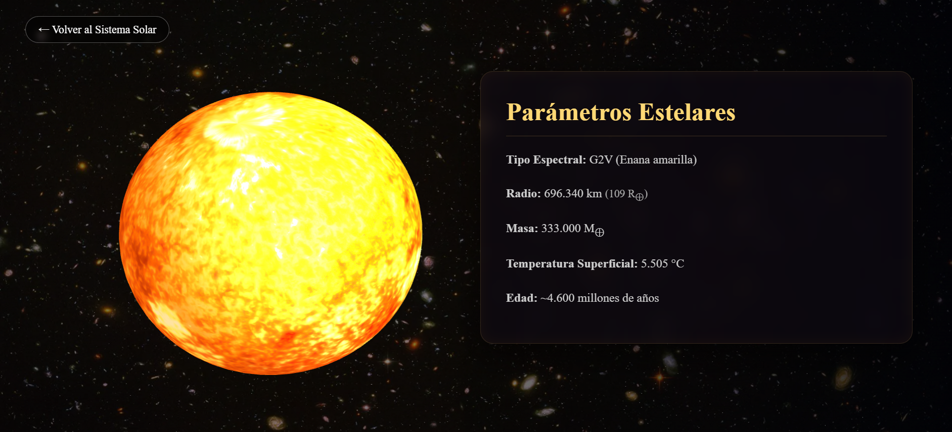 Sistema Solar Sol
